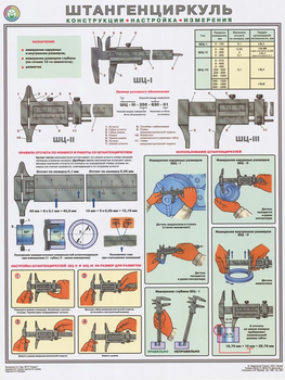 ПС52 Штангенциркуль (конструкция, настройка, измерения) (пластик, А2, 1 лист) - Плакаты - Безопасность труда - Магазин охраны труда ИЗО Стиль