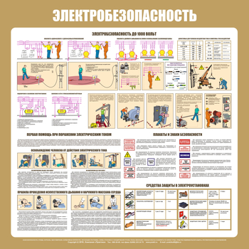 С21 Стенд электробезопасность (1000х1000 мм, пластик ПВХ 3мм, Прямая печать на пластик) - Стенды - Стенды по электробезопасности - Магазин охраны труда ИЗО Стиль