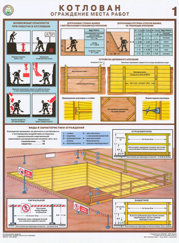 ПС56 Котлован. Ограждение места работ (ламинированная бумага, a2, 3 листа) - Охрана труда на строительных площадках - Плакаты для строительства - Магазин охраны труда ИЗО Стиль