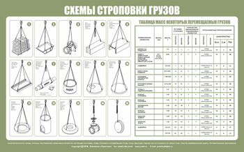 Схема строповки st03 (1000х800 мм, пленка самоклеющаяся) - Схемы строповки и складирования грузов - Магазин охраны труда ИЗО Стиль