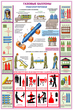 ПС34 Газовые баллоны (пластик, А2, 3 листа) - Плакаты - Газоопасные работы - Магазин охраны труда ИЗО Стиль