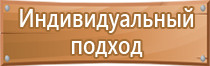 знаки безопасности на производстве по охране труда